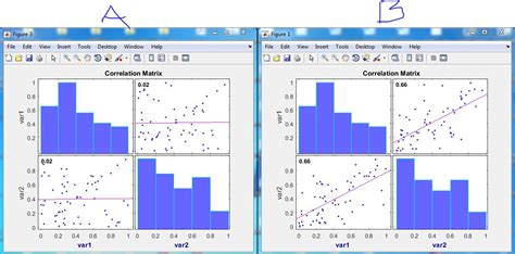 Sep 02, 2020 Use the following steps to create a correlation matrix in Matlab. . Corrplot matlab